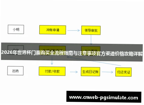 世界杯门票官网购票流程详解