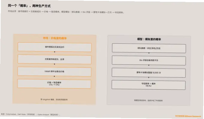 世界杯 赔率｜世界杯赔率是怎么计算出来的？